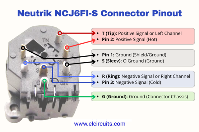 Pinout of XLR/1/4" Neutrik Connector - elcircuits.com