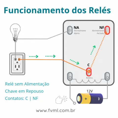 Operation of the Electromagnetic Relay in Practice