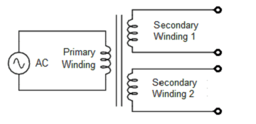 Fig. 4 - Symmetrical Transformer with Independent secondary winding