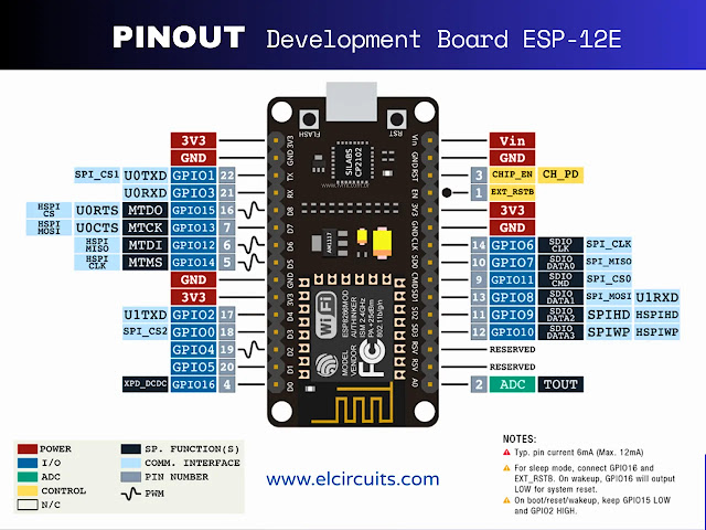 Pinout NodeMCU ESP8266 Development Board